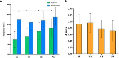 Self-Hierarchy in Perceptual Matching: Variations in Different Processing Stages
